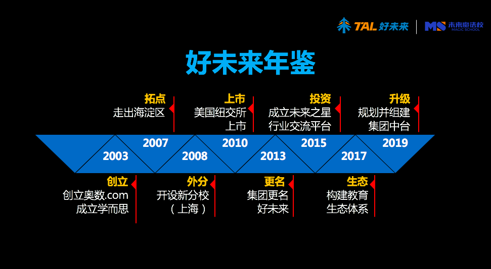 好未来客户端手机下载软件用什么软件好-第2张图片-太平洋在线下载