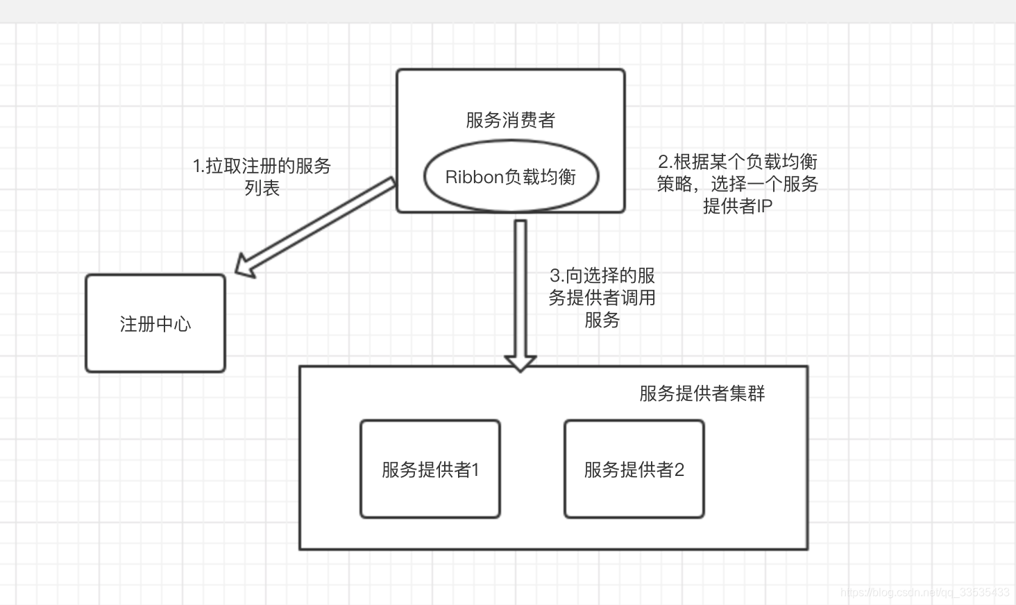 feign服务端和客户端ug客户端的版本高于服务器