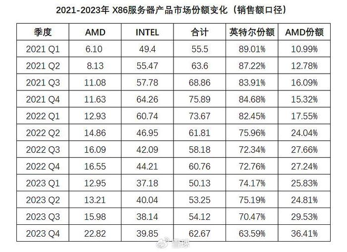 客户端x86X86软件下载-第2张图片-太平洋在线下载