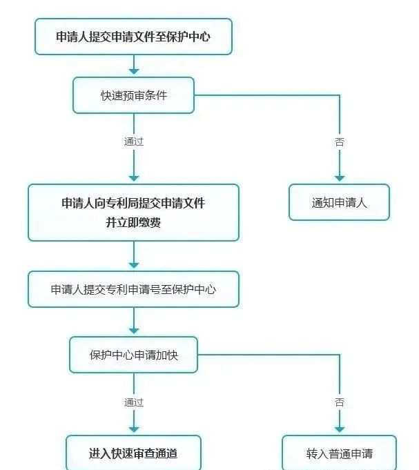 cpc客户端无法启动winCC无法访问opc服务器-第2张图片-太平洋在线下载