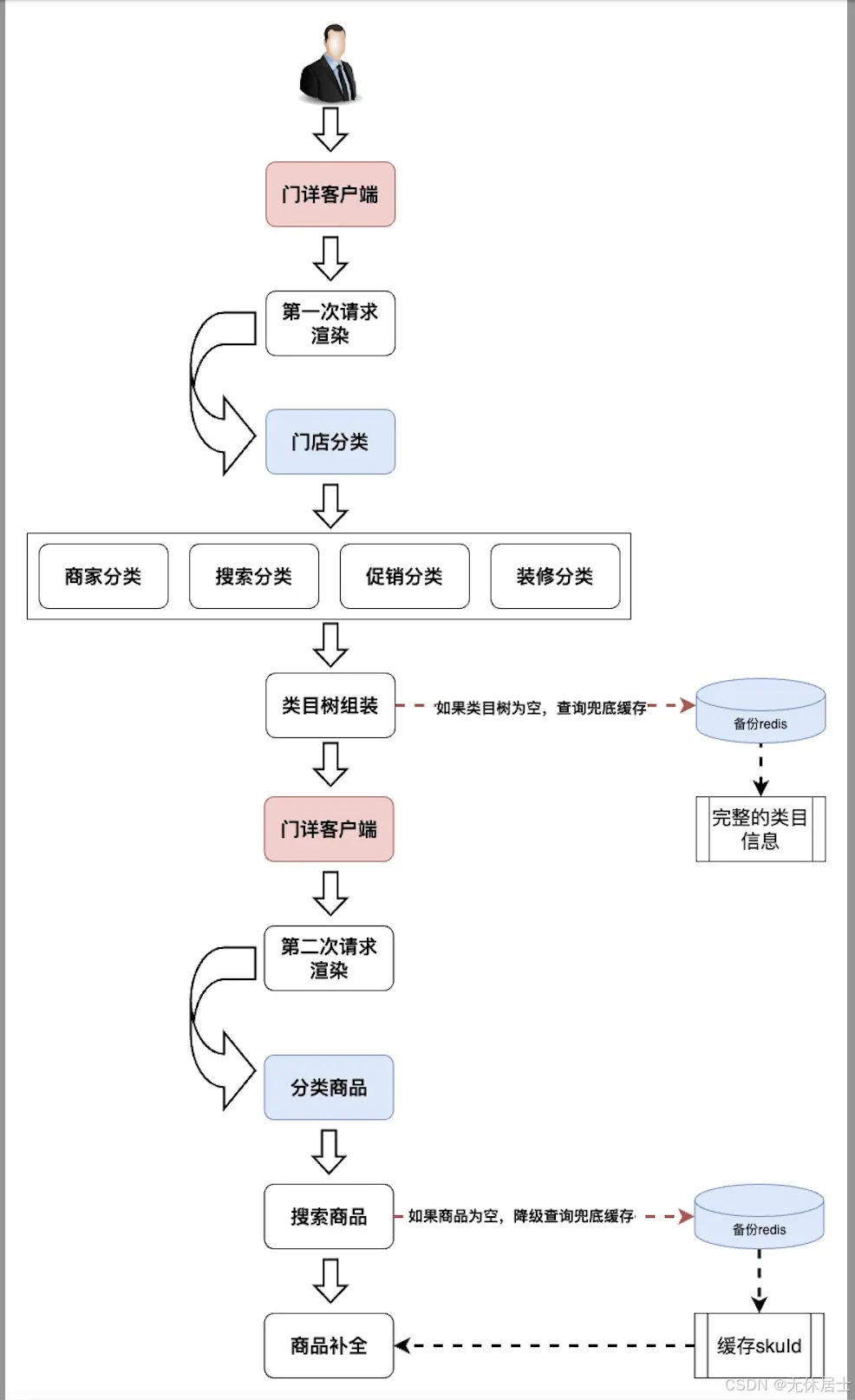 京东自提服务客户端京东自提订单服务说明-第2张图片-太平洋在线下载