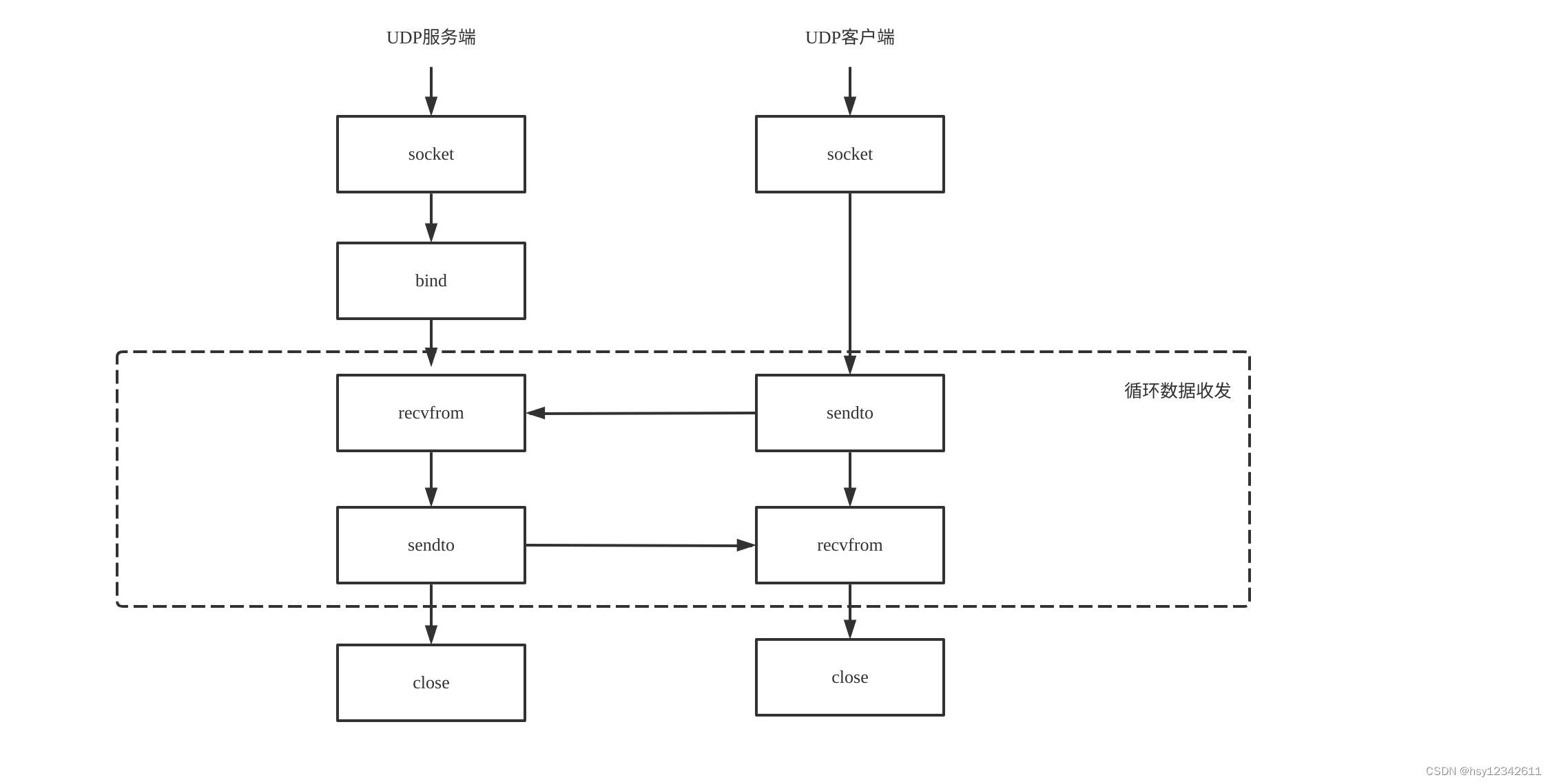 udp客户端服务端流程udp客户端和服务端流程图-第2张图片-太平洋在线下载
