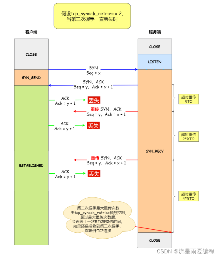 tcp客户端连接信息tcp客户端和服务器区别-第2张图片-太平洋在线下载