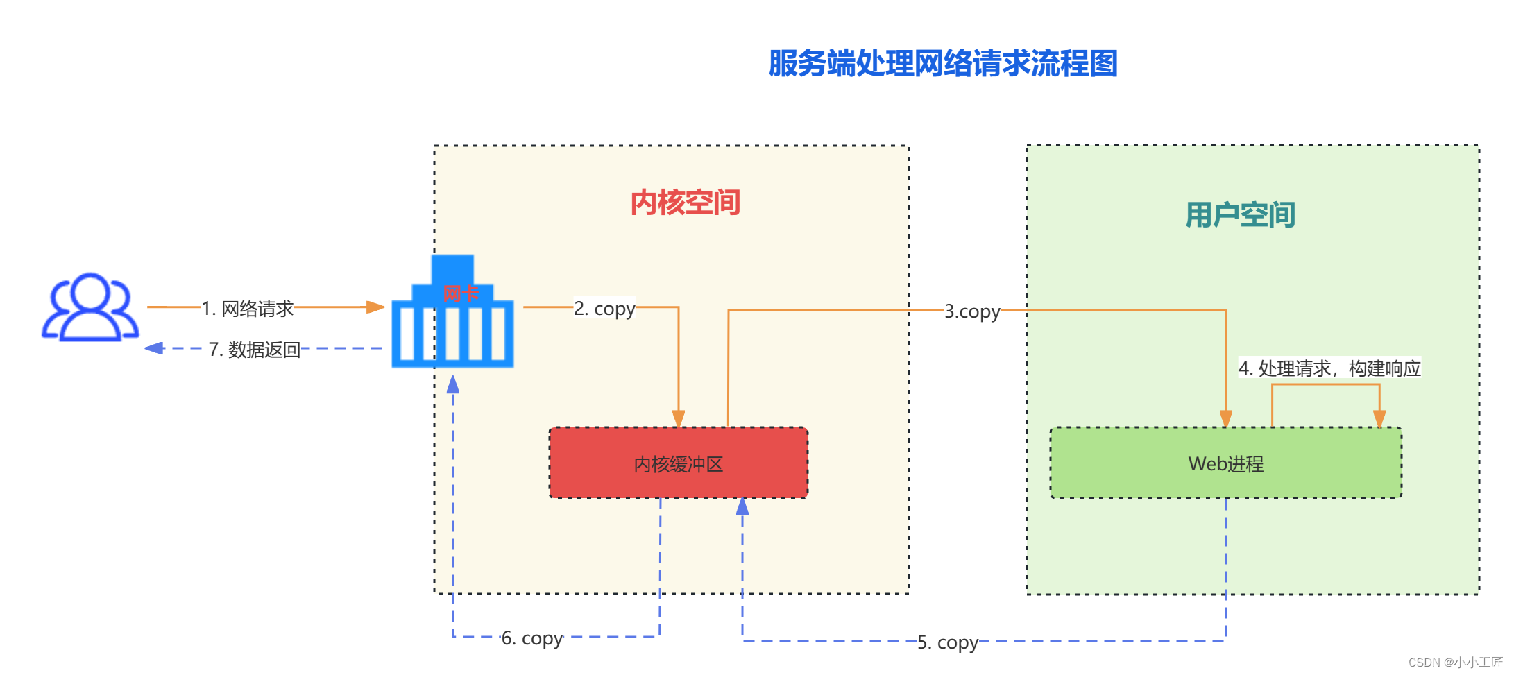 包含网络编程实现客户端的词条-第2张图片-太平洋在线下载
