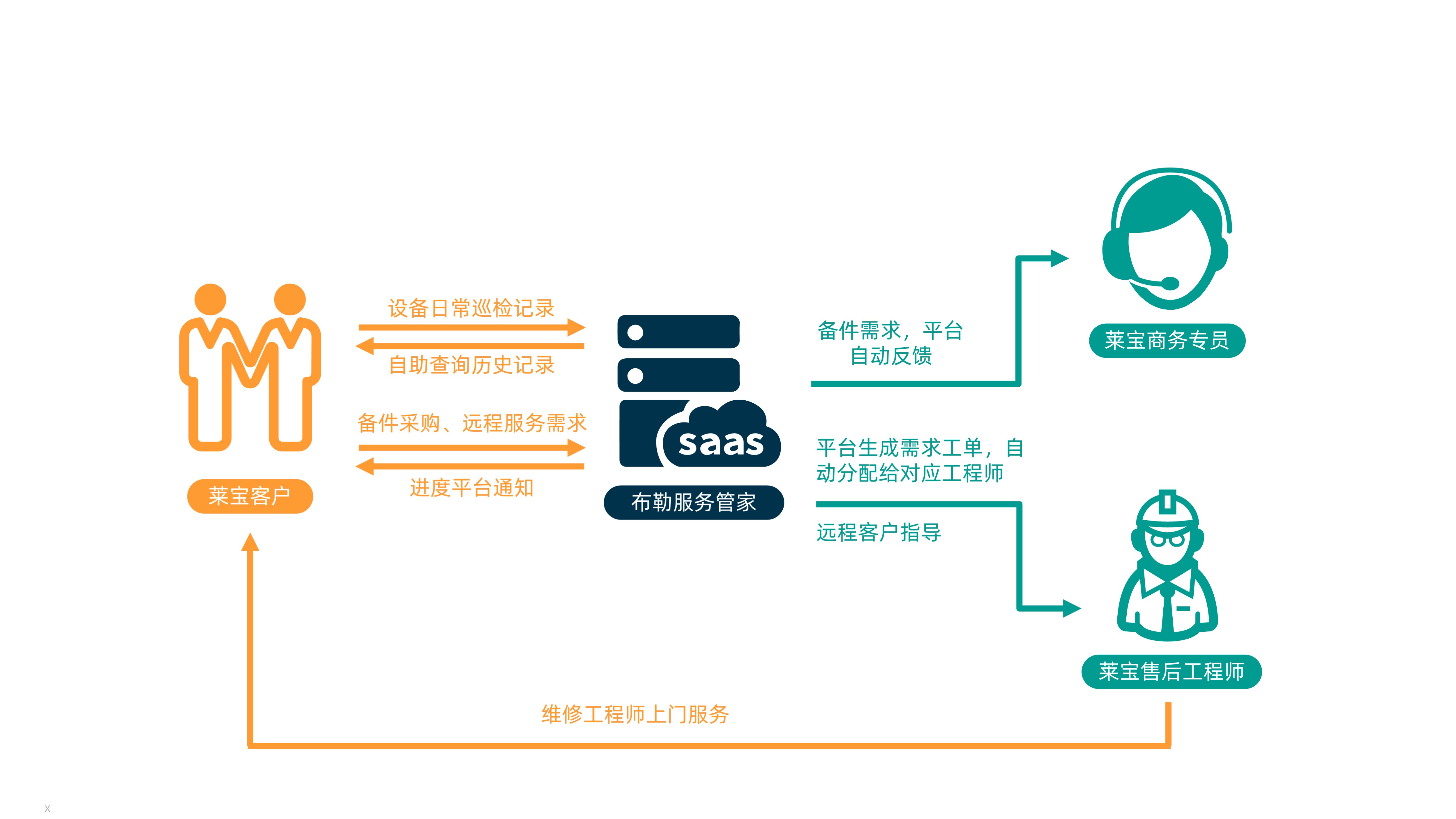 aiwipc客户端wipo官网专利检索-第2张图片-太平洋在线下载