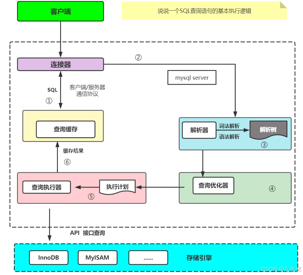 mysql客户端组成网页版mysql客户端-第2张图片-太平洋在线下载